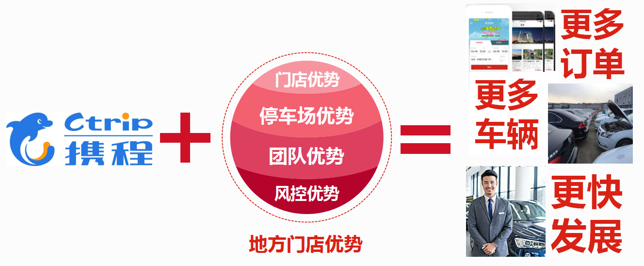 公司優(yōu)勢(圖1)